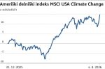 Ameriski delniski indeks.png?master=45
