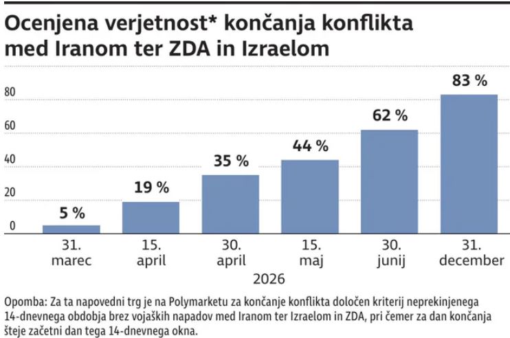 Napovedni trgi: Uporaben signal za vlagatelje ali le nova oblika šuma?