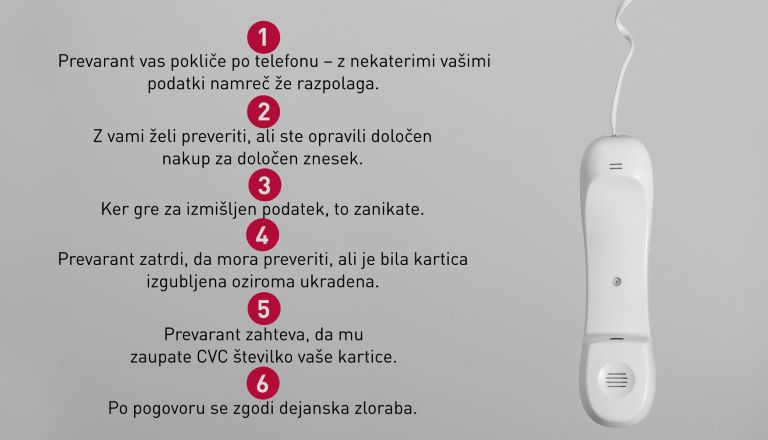 Nove oblike zlorabe plačilnih kartic in nasveti za njihovo varno uporabo 