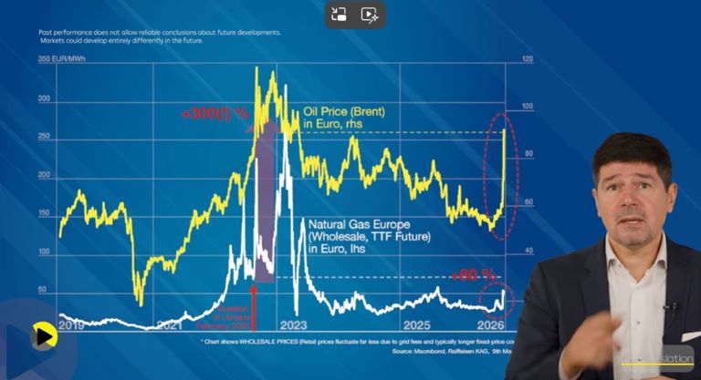 Oil price & Iran: Is the next energy crisis looming