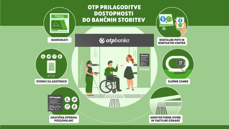 Infografika s predstavitvijo prilagoditev dostopnosti do bančnih storitev Infografika s predstavitvijo prilagoditev dostopnosti do bančnih storitev