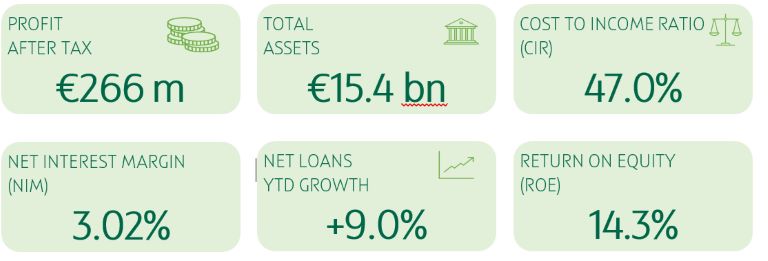strong results of otp group slovenia in financial year 2025 as a foundation for supporting the slovenian economy (unaudited financial results)
