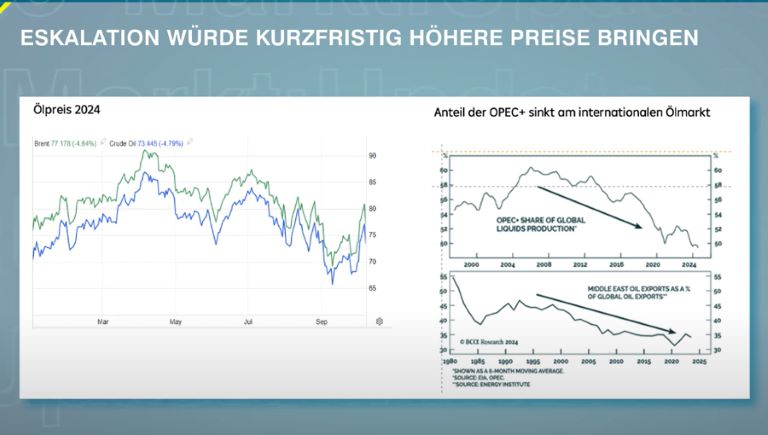 Trden trg dela in skrbi glede cen nafte Trden trg dela in skrbi glede cen nafte