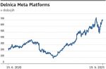 TS-graf Delnica Meta Platforms.png?master=45