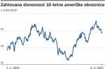 Zahtevana donosnost 10-letne-09022025.png